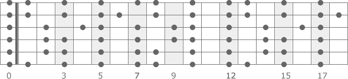 a-moll-tonleiter-gitarre