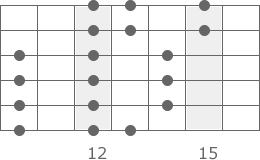 c-dur-pattern-2