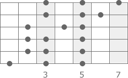 c-dur-pattern-4