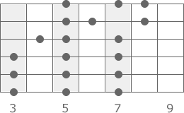 c-dur-pattern-5