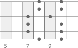 c-dur-pentatonik-pattern-1