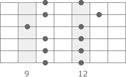 c-dur-pentatonik-pattern-2