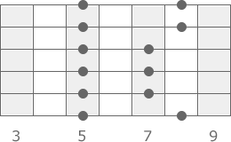 c-dur-pentatonik-pattern-5