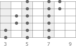 g-dur-pattern-1