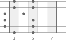 g-dur-pentatonik-pattern-1