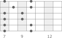 g-dur-pentatonik-pattern-3